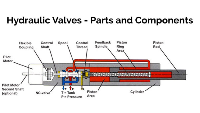 Hydraulic Valves Different Parts And Components